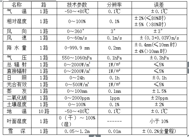 qx-1全自動(dòng)氣象站