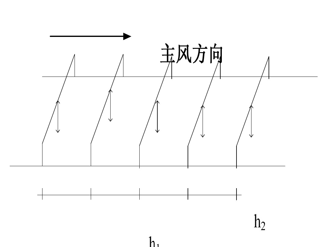 風(fēng)蝕橋