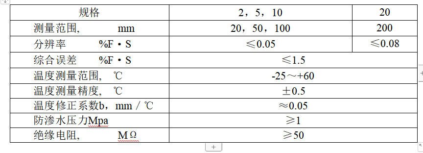 HY-501型振弦式測縫計